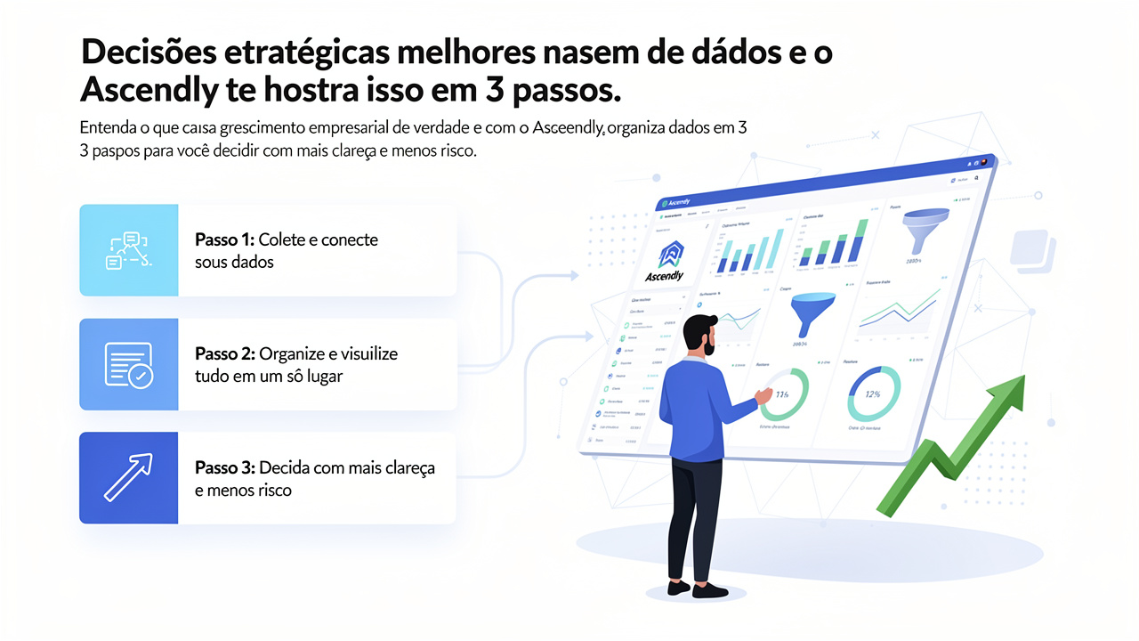 Decisões estratégicas melhores nascem de dados e o Ascendly te mostra isso em 3 passos