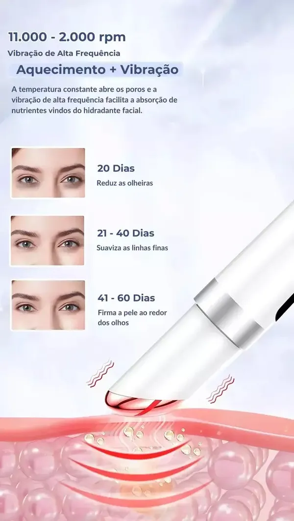 Tecnologias do Massageador Facial